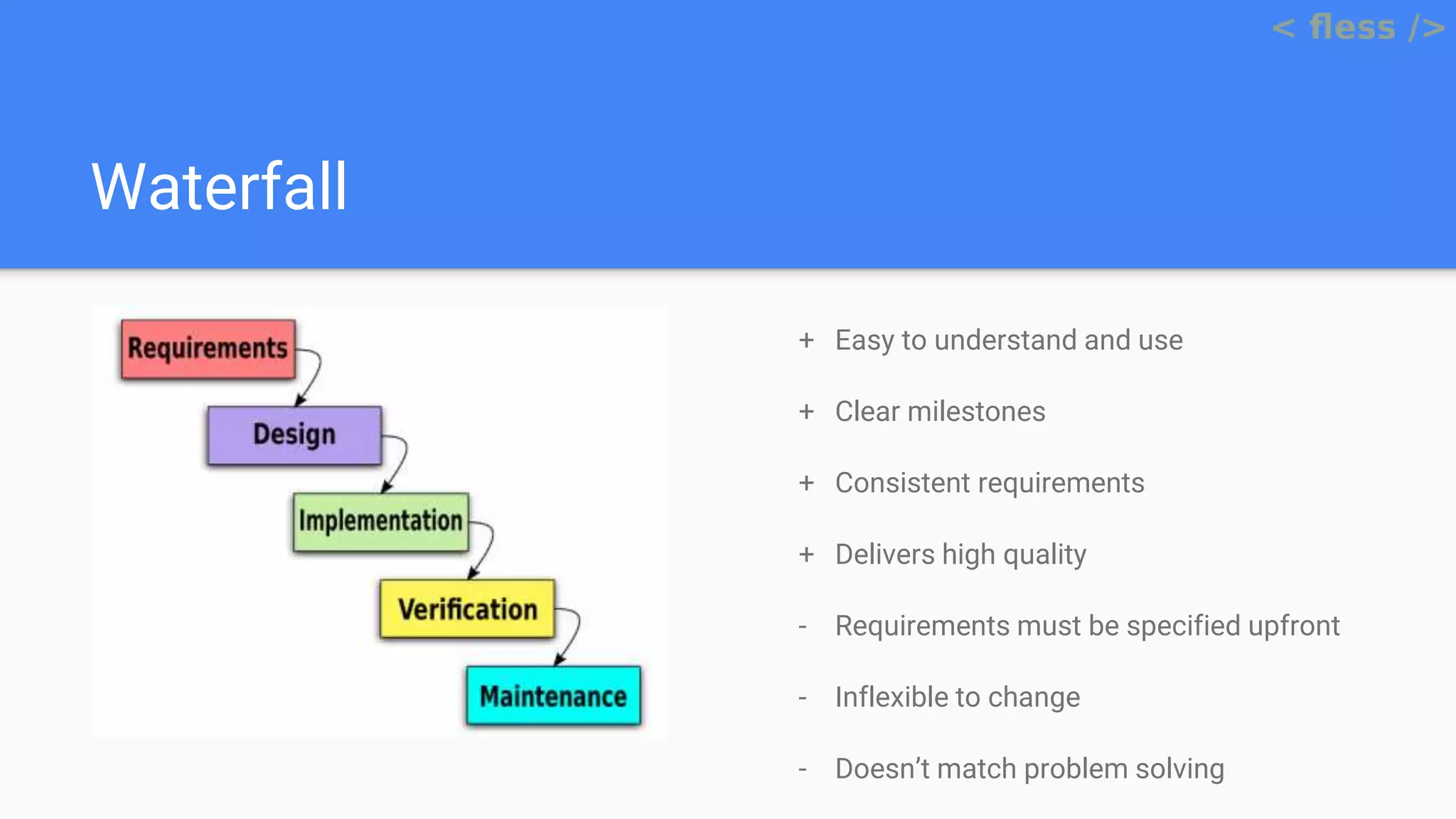 Waterfall
+ Easy to understand and use
+ Clear milestones
+ Consistent requirements
+ Delivers high quality
- Requirements must be specified upfront
- Inflexible to change
- Doesn’t match problem solving
 