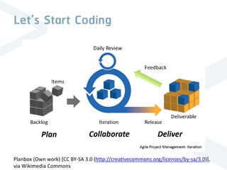 Let’s Start Coding
Planbox (Own work) [CC BY-SA 3.0 (http://creativecommons.org/licenses/by-sa/3.0)],
via Wikimedia Commons
 