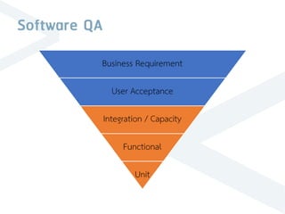 Software QA
 