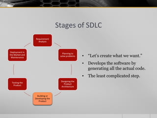 Stages of SDLC
Requirement
Analysis
Planning to
solve problems
Designing the
Product
Architecture
Building or
Developing the
Product
Testing the
Product
Deployment in
the Market and
Maintenance ▪ “Let’s create what we want.”
▪ Develops the software by
generating all the actual code.
▪ The least complicated step.
 