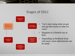 Stages of SDLC
Requirement
Analysis
Planning to
solve problems
Designing the
Product
Architecture
Building or
Developing the
Product
Testing the
Product
Deployment in
the Market and
Maintenance
▪ “Let’s start using what we got
and get this closer to what we
want.”
▪ Happens in a limited way at
first.
▪ Depending on feedback from
end users, more adjustments can
be made.
 