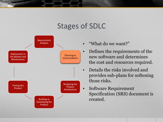 Stages of SDLC
Requirement
Analysis
Planning to
solve problems
Designing the
Product
Architecture
Building or
Developing the
Product
Testing the
Product
Deployment in
the Market and
Maintenance
▪ “What do we want?”
▪ Defines the requirements of the
new software and determines
the cost and resources required.
▪ Details the risks involved and
provides sub-plans for softening
those risks.
▪ Software Requirement
Specification (SRS) document is
created.
 