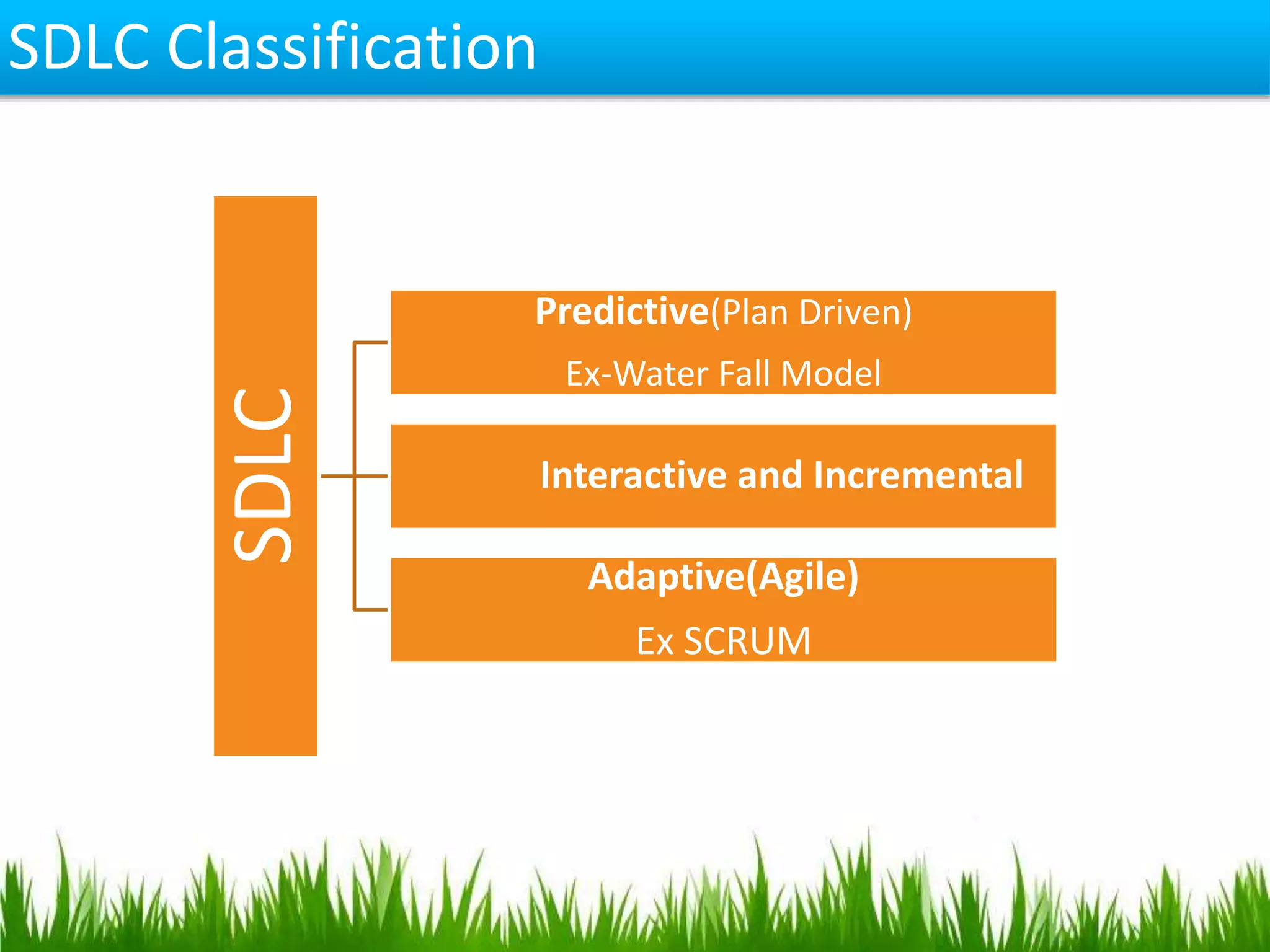 SDLC Classification
SDLC Predictive(Plan Driven)
Ex-Water Fall Model
Interactive and Incremental
Adaptive(Agile)
Ex SCRUM
 