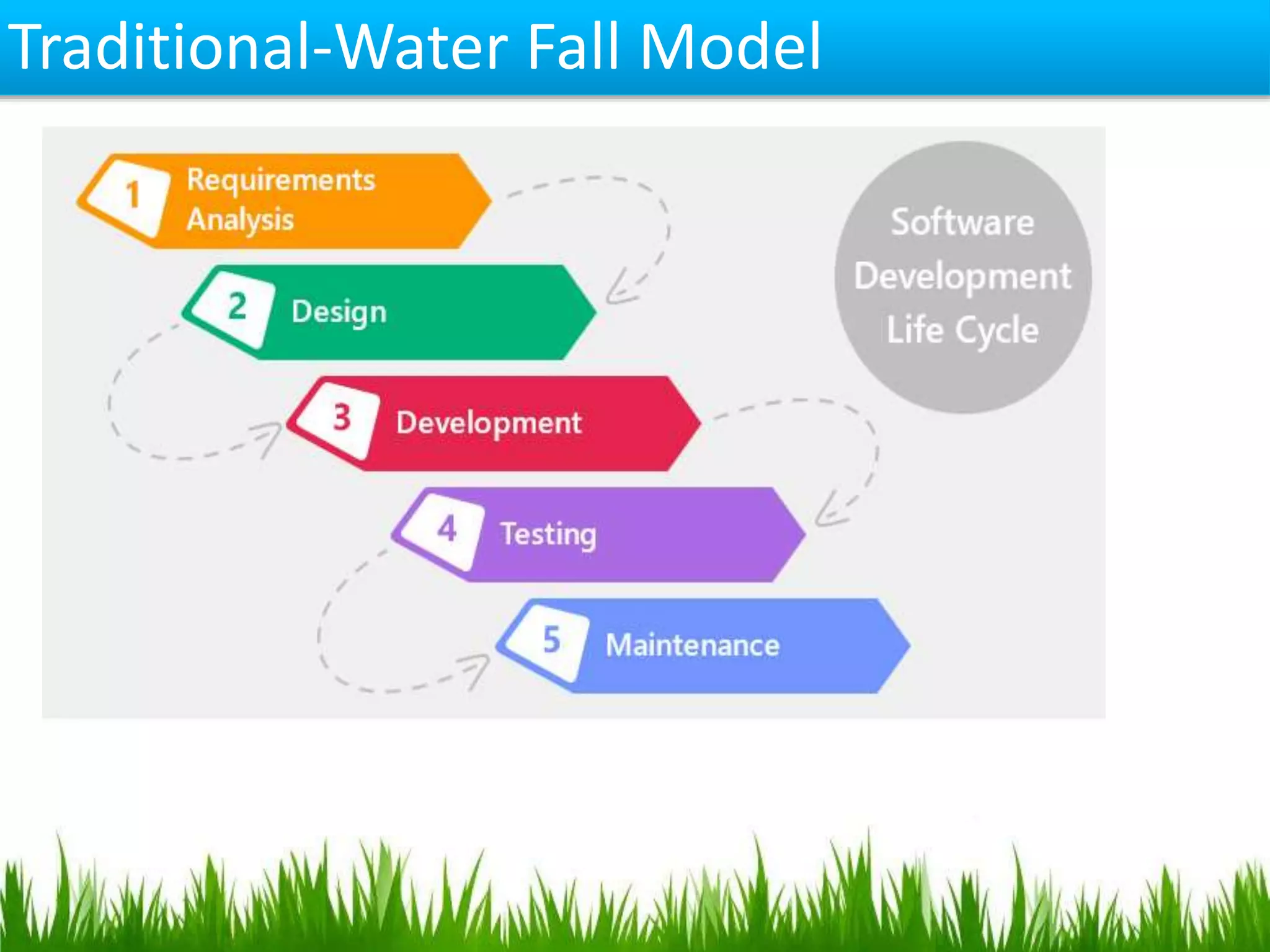 Traditional-Water Fall Model
 