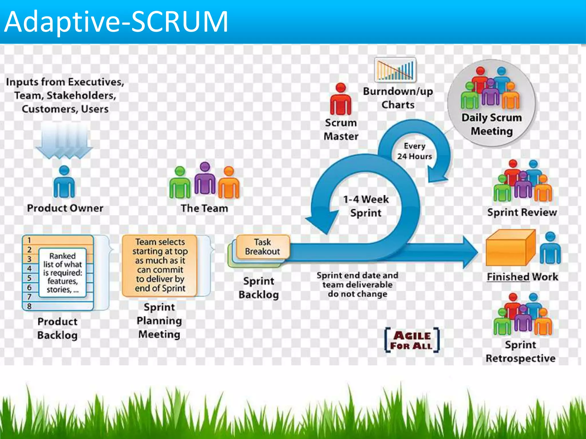 Adaptive-SCRUM
 