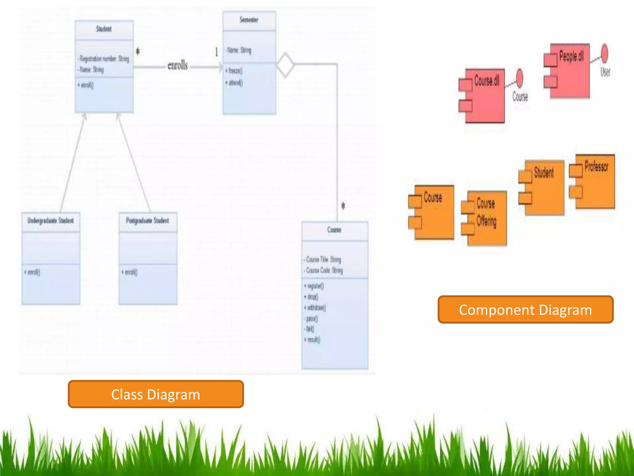 Class Diagram
Component Diagram
 