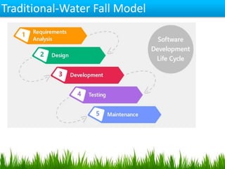 Traditional-Water Fall Model
 