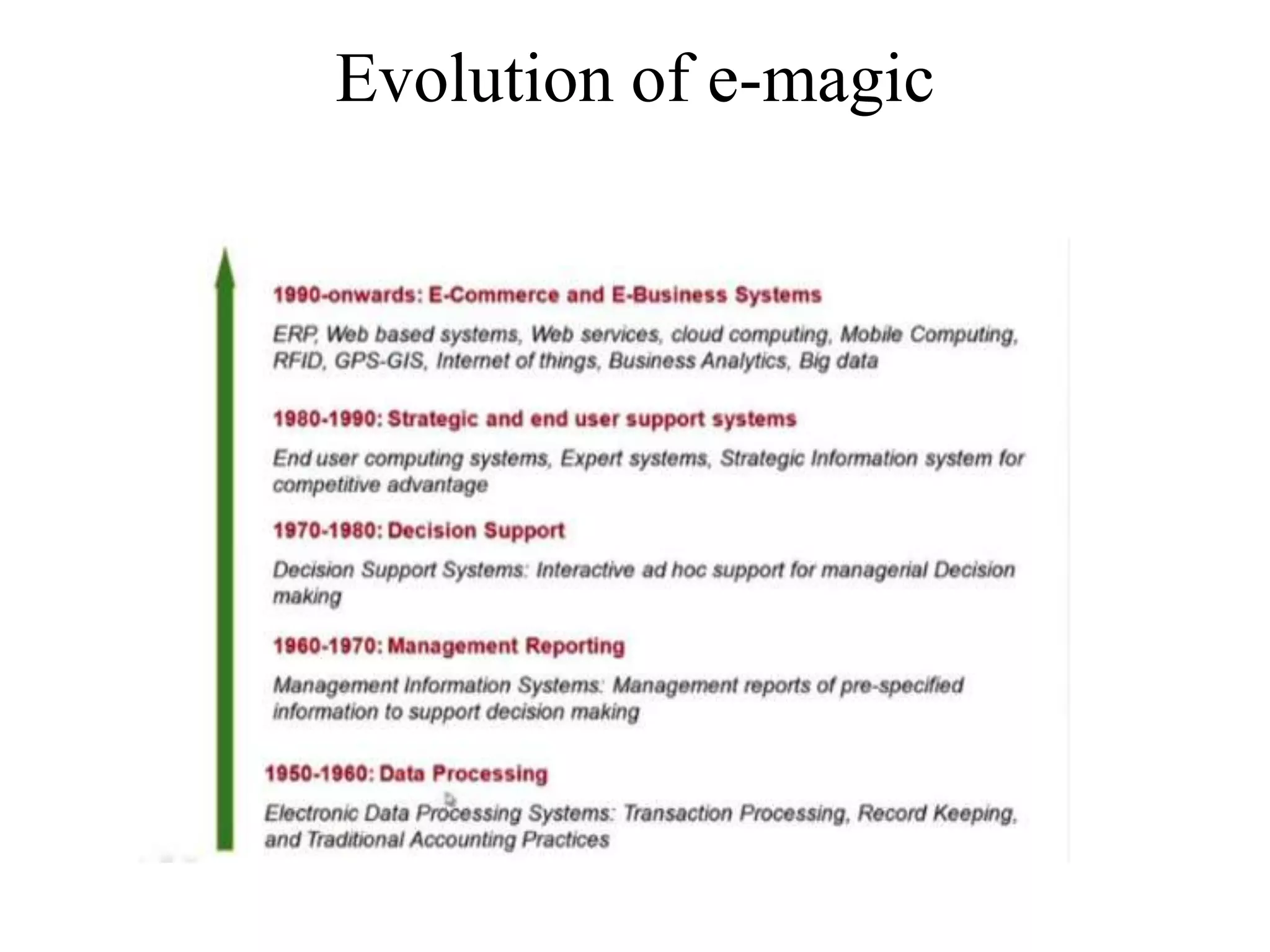Evolution of e-magic
 