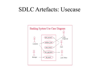 SDLC Artefacts: Usecase
 