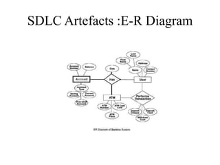 SDLC Artefacts :E-R Diagram
 