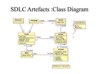 SDLC Artefacts :Class Diagram
 
