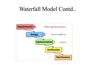 Waterfall Model Contd..
 