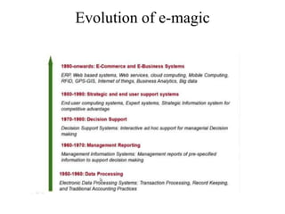 Evolution of e-magic
 