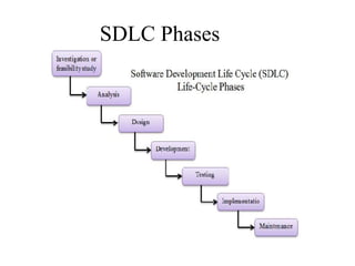 SDLC Phases
 