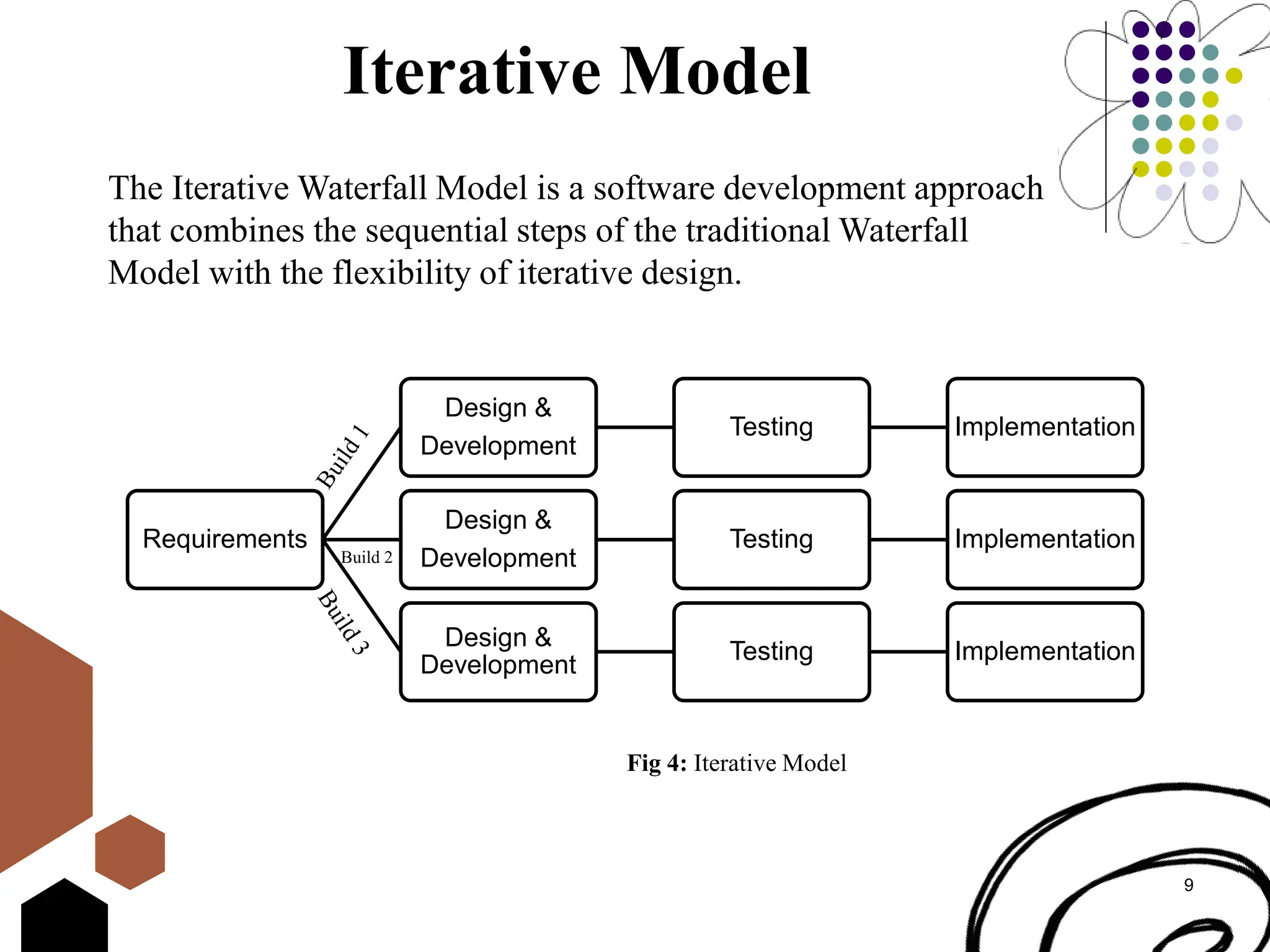 Software Development Life Cycle (SDLC) By Team Paramount (Dept. of Law ...