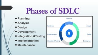 SDLC comprises seven different stages: planning, analysis, design ...