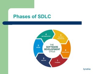 Phases of SDLC
 