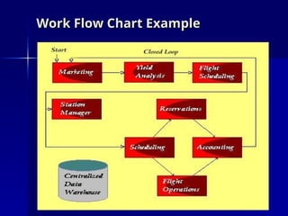 Work Flow Chart Example
Work Flow Chart Example
 