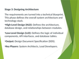Database Lld SYSTEM DEVELOPMENT LIFE CYCLE123111.pptx