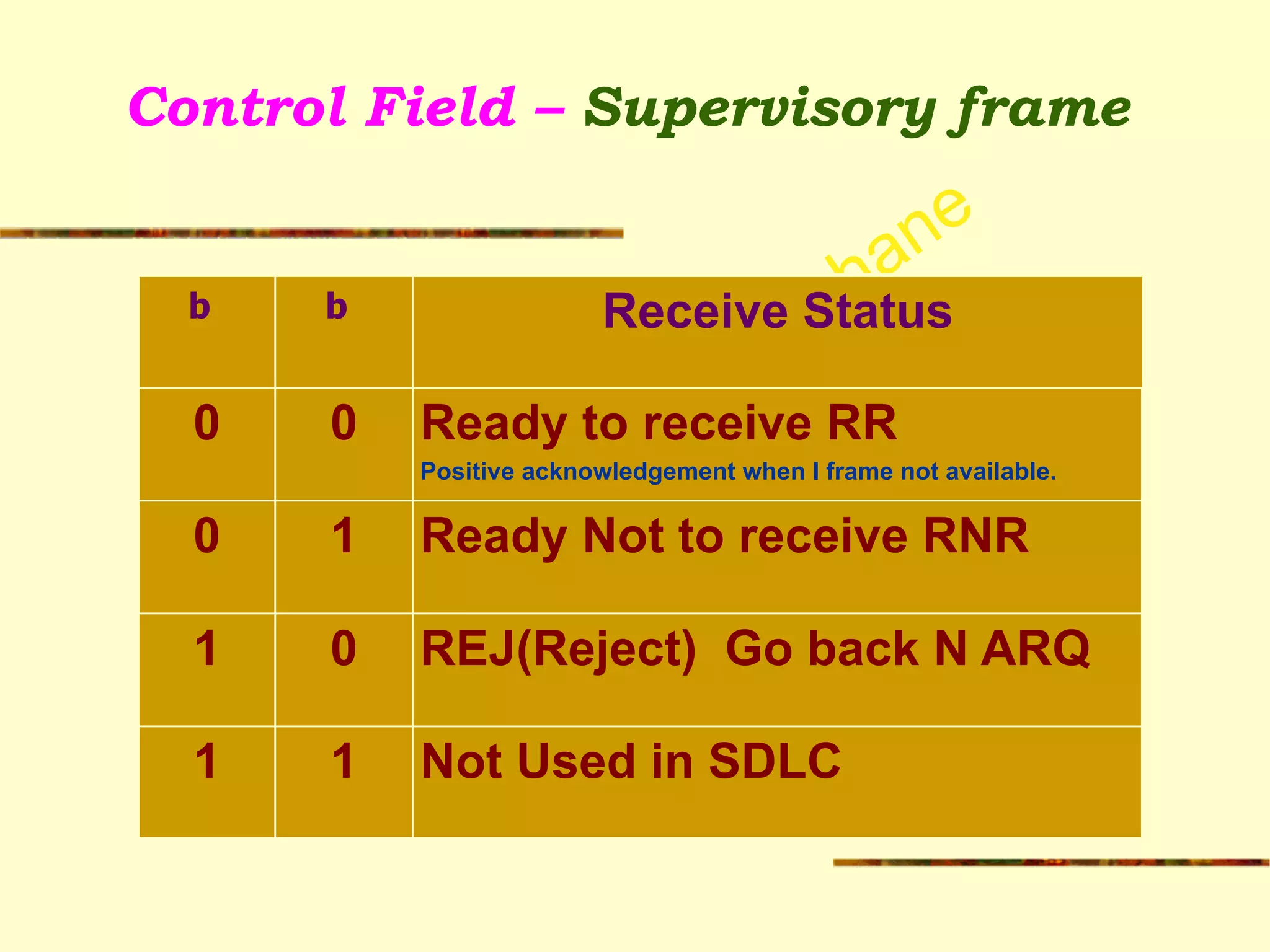 Prof Madhumita Tamhane
Control Field – Supervisory frame
b b Receive Status
0 0 Ready to receive RR
Positive acknowledgement when I frame not available.
0 1 Ready Not to receive RNR
1 0 REJ(Reject) Go back N ARQ
1 1 Not Used in SDLC
 