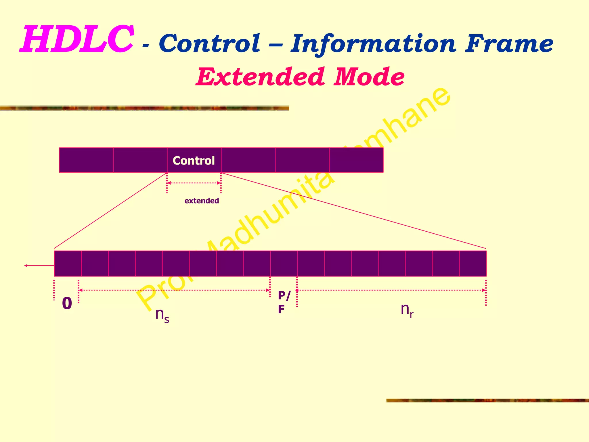 Prof Madhumita Tamhane
HDLC - Control – Information Frame
Extended Mode
!
!
!
!
!
!
Control
extended
ns
0
P/
F nr
 