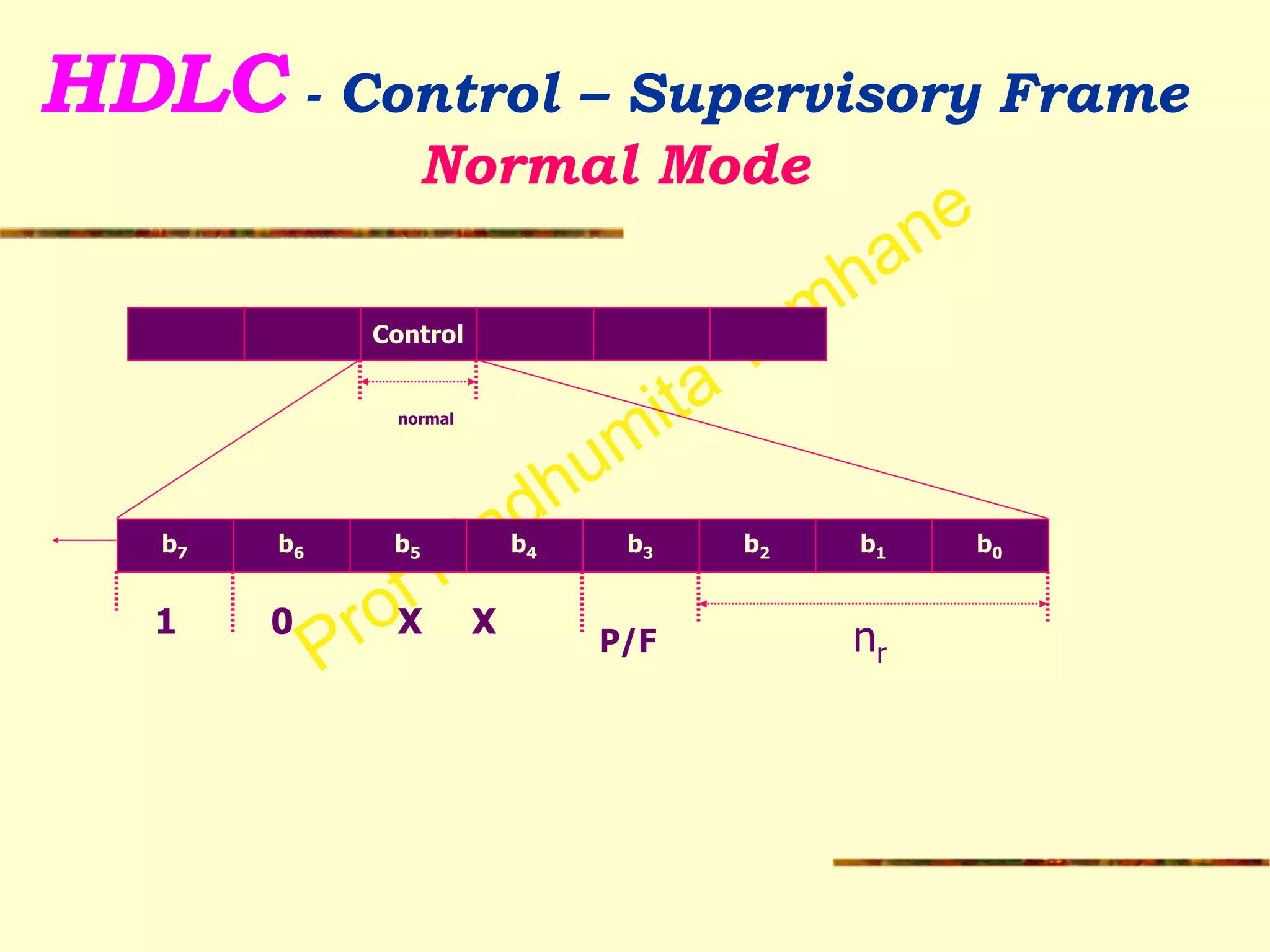Prof Madhumita Tamhane
HDLC - Control – Supervisory Frame 
Normal Mode
!
!
!
!
!
!
Control
normal
P/F
b7 b6 b5 b4 b3 b2 b1 b0
1
nr
0 X X
 