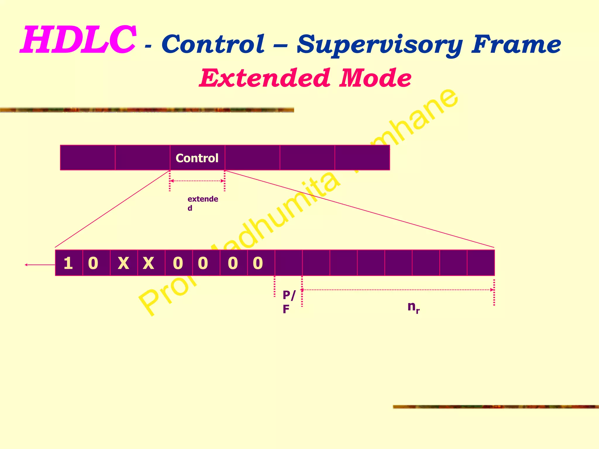 Prof Madhumita Tamhane
HDLC - Control – Supervisory Frame 
Extended Mode
!
!
!
!
!
!
Control
extende
d
1
P/
F nr
0 X X 0 0 0 0
 