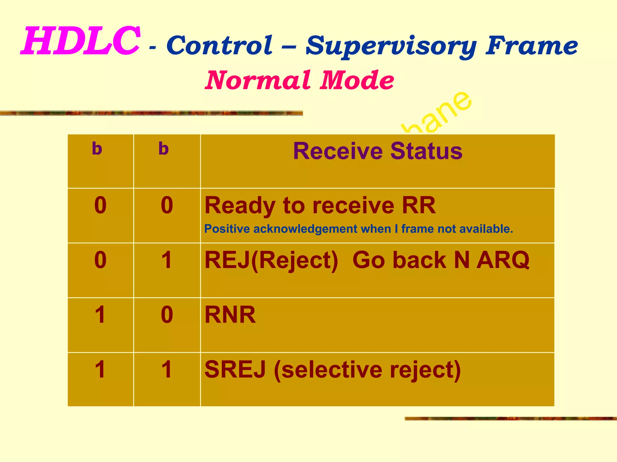 Prof Madhumita Tamhane
HDLC - Control – Supervisory Frame 
Normal Mode
!
!
!
!
!
!
b b Receive Status
0 0 Ready to receive RR
Positive acknowledgement when I frame not available.
0 1 REJ(Reject) Go back N ARQ
1 0 RNR
1 1 SREJ (selective reject)
 