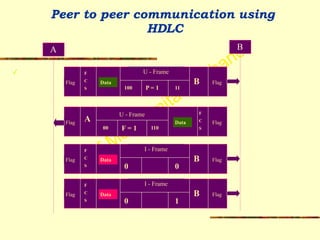 Prof Madhumita Tamhane
Peer to peer communication using 
HDLC 
✓
A B
Flag FlagB
F
C
S
I - Frame
00
Data
Flag FlagB
F
C
S
U - Frame
11P = 1100
Data
Flag Flag
A
F
C
S
U - Frame
00 F = 1 110
Data
Flag FlagB
F
C
S
I - Frame
10
Data
 