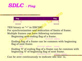 Prof Madhumita Tamhane
SDLC - Flag
✓ 7EH binary or “=“ in EBCDIC.
✓ For synchronization and indication of limits of frame.
✓ Multiple frames can have following variations:
✓ Beginning and ending flag of a frame.
✓ FCS 01111110 01111110 address …
✓ Ending flag of a frame can be common with beginning
flag of next frame.
✓ FCS 01111110 address control…
✓ Ending ‘0’ of ending flag of a frame can be common with
beginning ‘0’ of beginning flag of next frame.
✓ FCS 011111101111110 address control…
✓ Can be sent continuously to indicate idle line 1s.
Flag Flag
01111110 01111110
 
