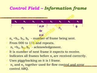 Prof Madhumita Tamhane
Control Field – Information frame
✓ ns =b4, b5, b6 - number of frame being sent.
✓ From 000 to 111 and repeats.
✓ nr =b0, b1, b2 - acknowledgement.
✓ It is number of next frame it expects to receive.
✓ Indicates all frames before nr are received correctly.
✓ Uses piggybacking as it is I frame.
✓ nr and ns together used for flow control and error
control ARQ.
P/P
Or
F/F
b0 b1 b2 b3 b4 b5
nr
0
b6 b7
ns
 