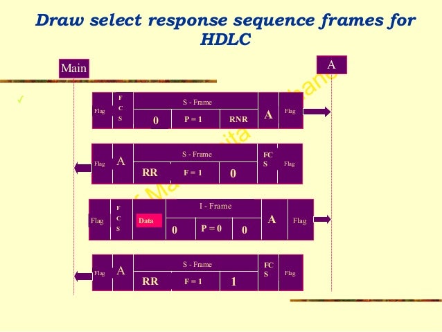Data Link Synchronous Protocols - SDLC, HDLC