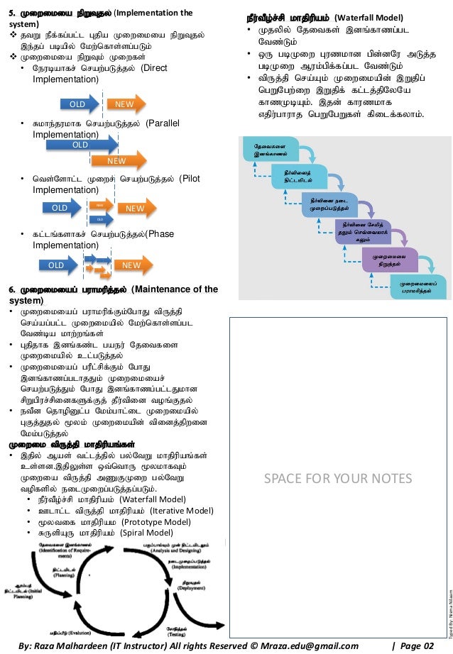 sdlc ict grade 11 chapter 2 tute tamil medium sri lanka