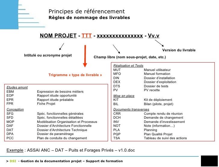 SDLCMFOgestion de la documentation projet