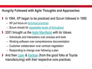 Hungrily Followed with Agile Thoughts and Approaches
In 1994, XP began to be practiced and Scrum followed in 1995
– XP put focus on technical practices
– Scrum shoots for repeatable levels of throughput
2001 brought us the Agile Manifesto with its Values
– Individuals and interactions over process and tools
– Working software over comprehensive documentation
– Customer collaboration over contract negotiation
– Responding to change over following a plan
And then Lean & Kanban (from the good folks at Toyota
manufacturing) with their respective core practices
14
 