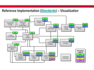 Reference Implementation (Standards) – Visualization
 
