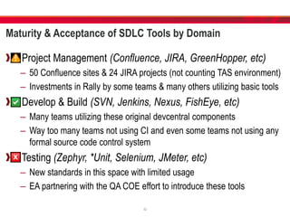 Maturity & Acceptance of SDLC Tools by Domain
Project Management (Confluence, JIRA, GreenHopper, etc)
– 50 Confluence sites & 24 JIRA projects (not counting TAS environment)
– Investments in Rally by some teams & many others utilizing basic tools
Develop & Build (SVN, Jenkins, Nexus, FishEye, etc)
– Many teams utilizing these original devcentral components
– Way too many teams not using CI and even some teams not using any
formal source code control system
Testing (Zephyr, *Unit, Selenium, JMeter, etc)
– New standards in this space with limited usage
– EA partnering with the QA COE effort to introduce these tools
32
 