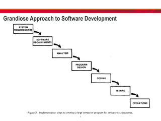 Grandiose Approach to Software Development
8
 
