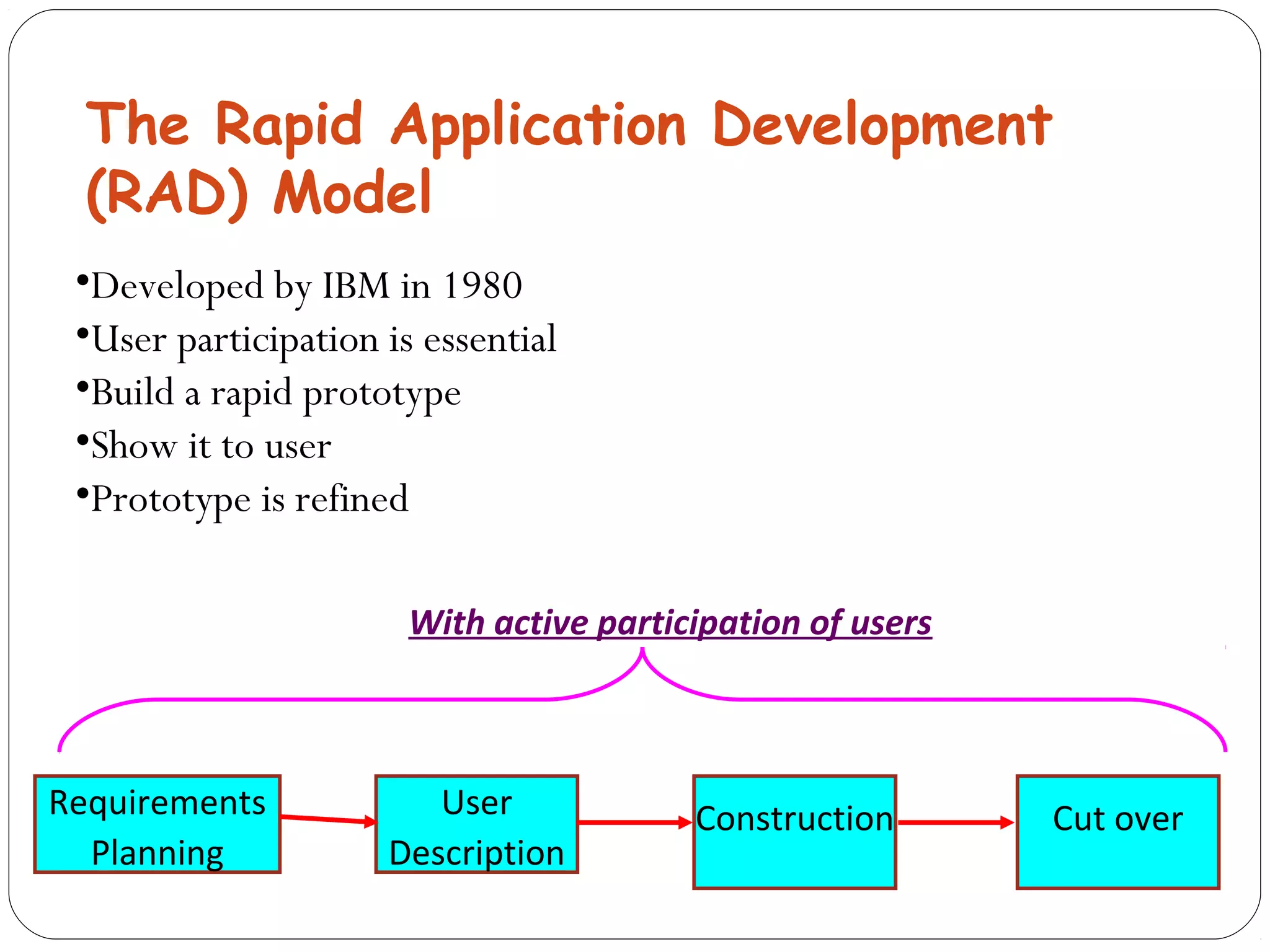 The Rapid Application Development 
(RAD) Model 
Requirements 
Planning 
User 
Description 
Construction Cut over 
•Developed by IBM in 1980 
•User participation is essential 
•Build a rapid prototype 
•Show it to user 
•Prototype is refined 
With active participation of users 
 