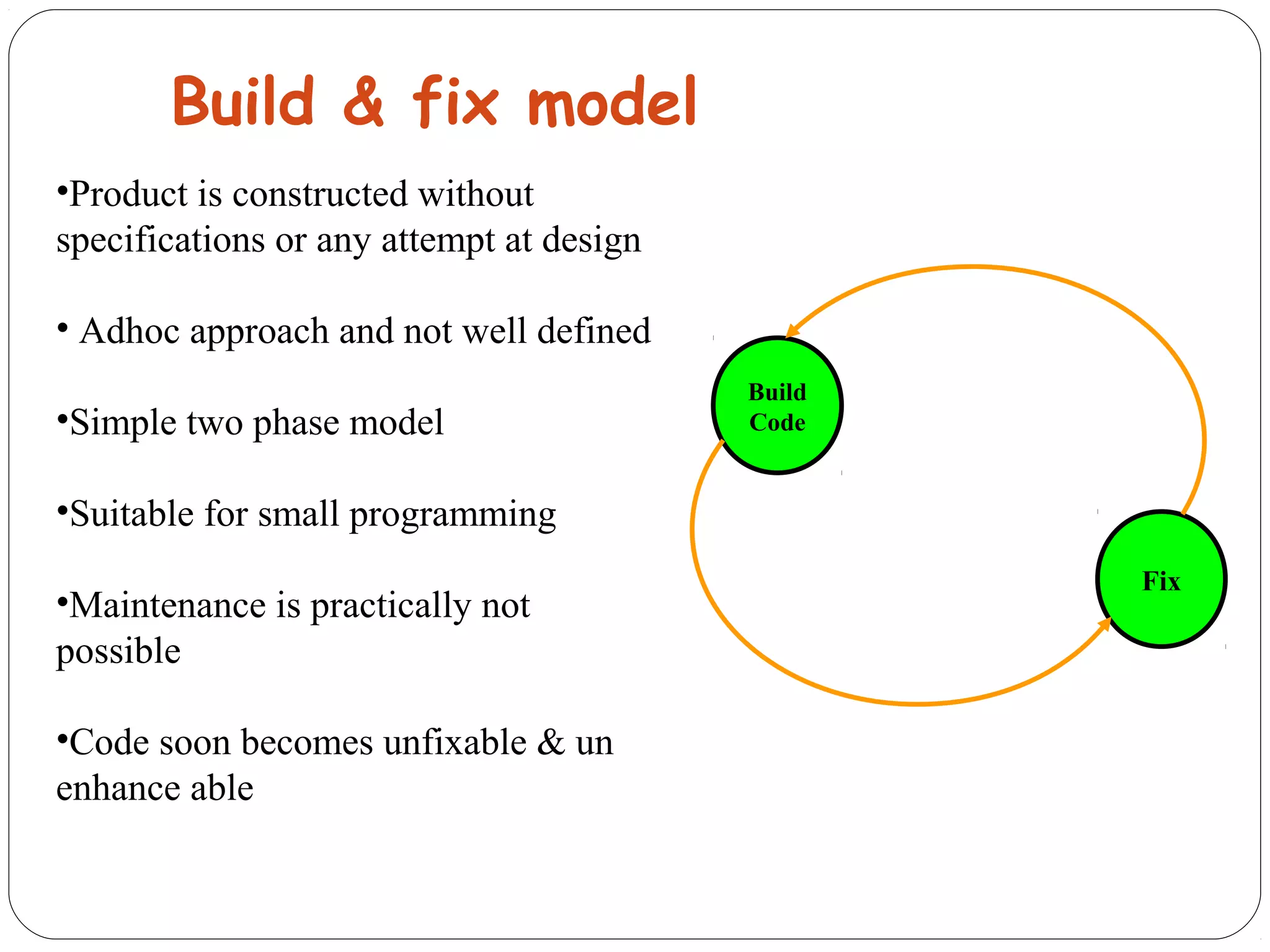Build & fix model 
Fix 
Build 
Code 
•Product is constructed without 
specifications or any attempt at design 
• Adhoc approach and not well defined 
•Simple two phase model 
•Suitable for small programming 
•Maintenance is practically not 
possible 
•Code soon becomes unfixable & un 
enhance able 
 