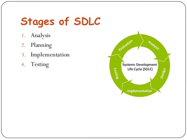 sdlc concept and models sdlc