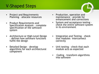 Paghdalyogesh@gmail.com
V-Shaped Steps
• Project and Requirements
Planning – allocate resources
• Product Requirements and
Specification Analysis – complete
specification of the software
system
• Architecture or High-Level Design
– defines how software functions
fulfill the design
• Detailed Design – develop
algorithms for each architectural
component
• Production, operation and
maintenance – provide for
enhancement and corrections
• System and acceptance testing –
check the entire software system
in its environment
• Integration and Testing – check
that modules interconnect
correctly
• Unit testing – check that each
module acts as expected
• Coding – transform algorithms
into software
 