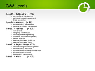 Paghdalyogesh@gmail.com
CMM Levels
Level 5 – Optimizing (< 1%)
-- process change management
-- technology change management
-- defect prevention
Level 4 – Managed (< 5%)
-- software quality management
-- quantitative process management
Level 3 – Defined (< 10%)
-- peer reviews
-- intergroup coordination
-- software product engineering
-- integrated software management
-- training program
-- organization process definition
-- organization process focus
Level 2 – Repeatable (~ 15%)
-- software configuration management
-- software quality assurance
-- software project tracking and oversight
-- software project planning
-- requirements management
Level 1 – Initial (~ 70%)
 