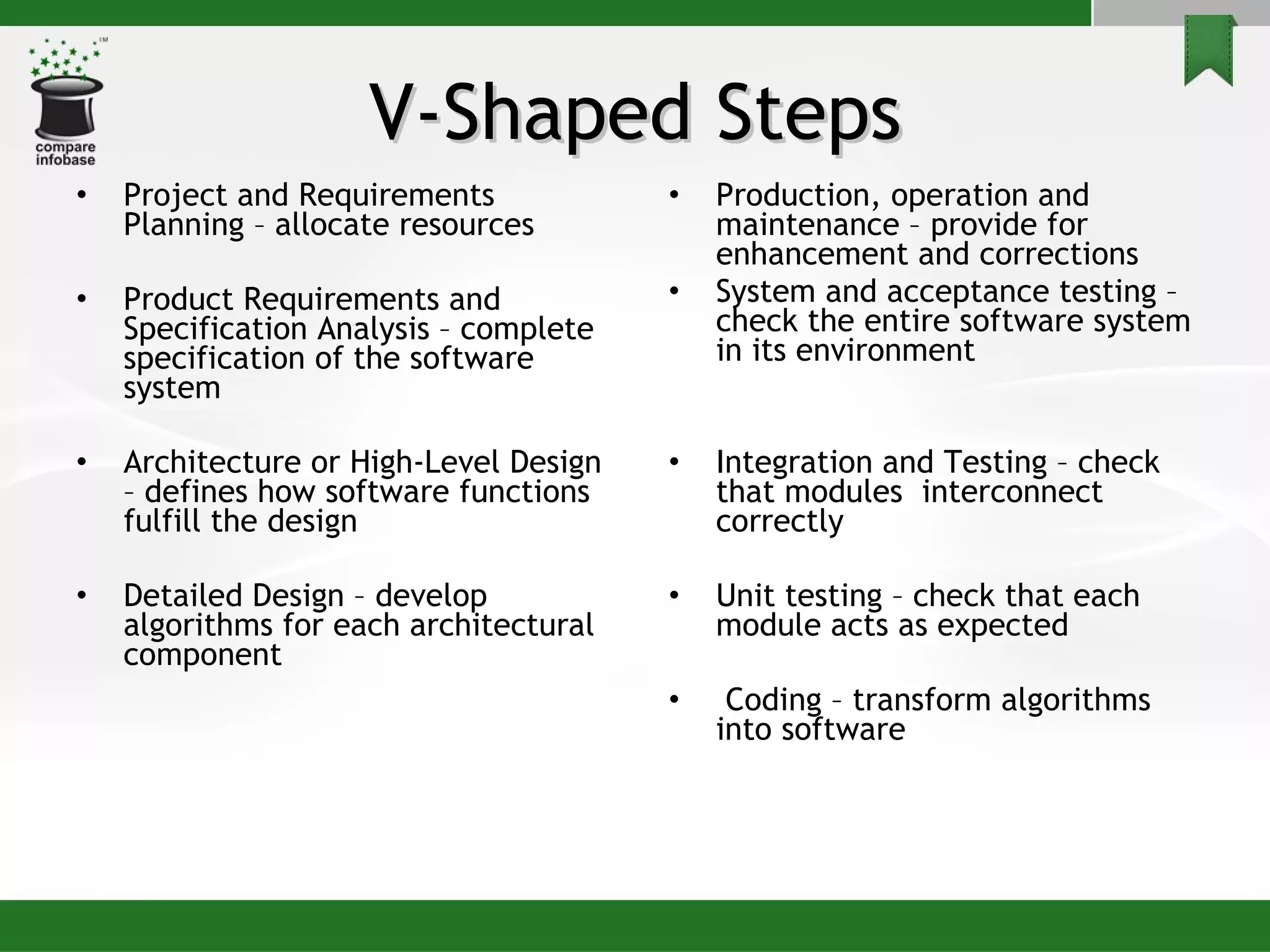 V-Shaped Steps Project and Requirements Planning – allocate resources Product Requirements and Specification Analysis – complete specification of the software system Architecture or High-Level Design – defines how software functions fulfill the design Detailed Design – develop algorithms for each architectural component Production, operation and maintenance – provide for enhancement and corrections System and acceptance testing – check the entire software system in its environment Integration and Testing – check that modules  interconnect correctly Unit testing – check that each module acts as expected Coding – transform algorithms into software 