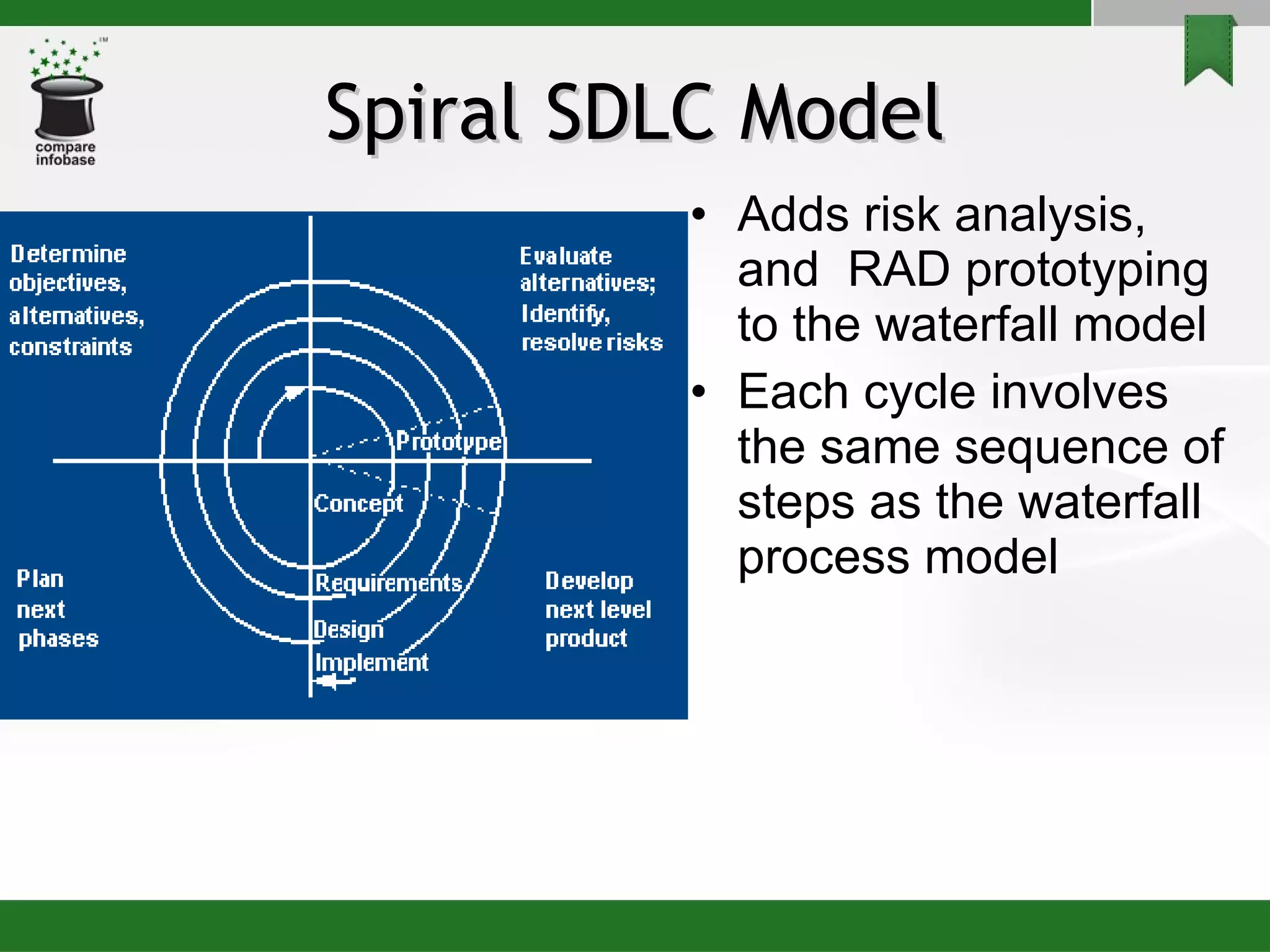 Spiral SDLC Model Adds risk analysis, and  RAD prototyping to the waterfall model Each cycle involves the same sequence of steps as the waterfall process model  