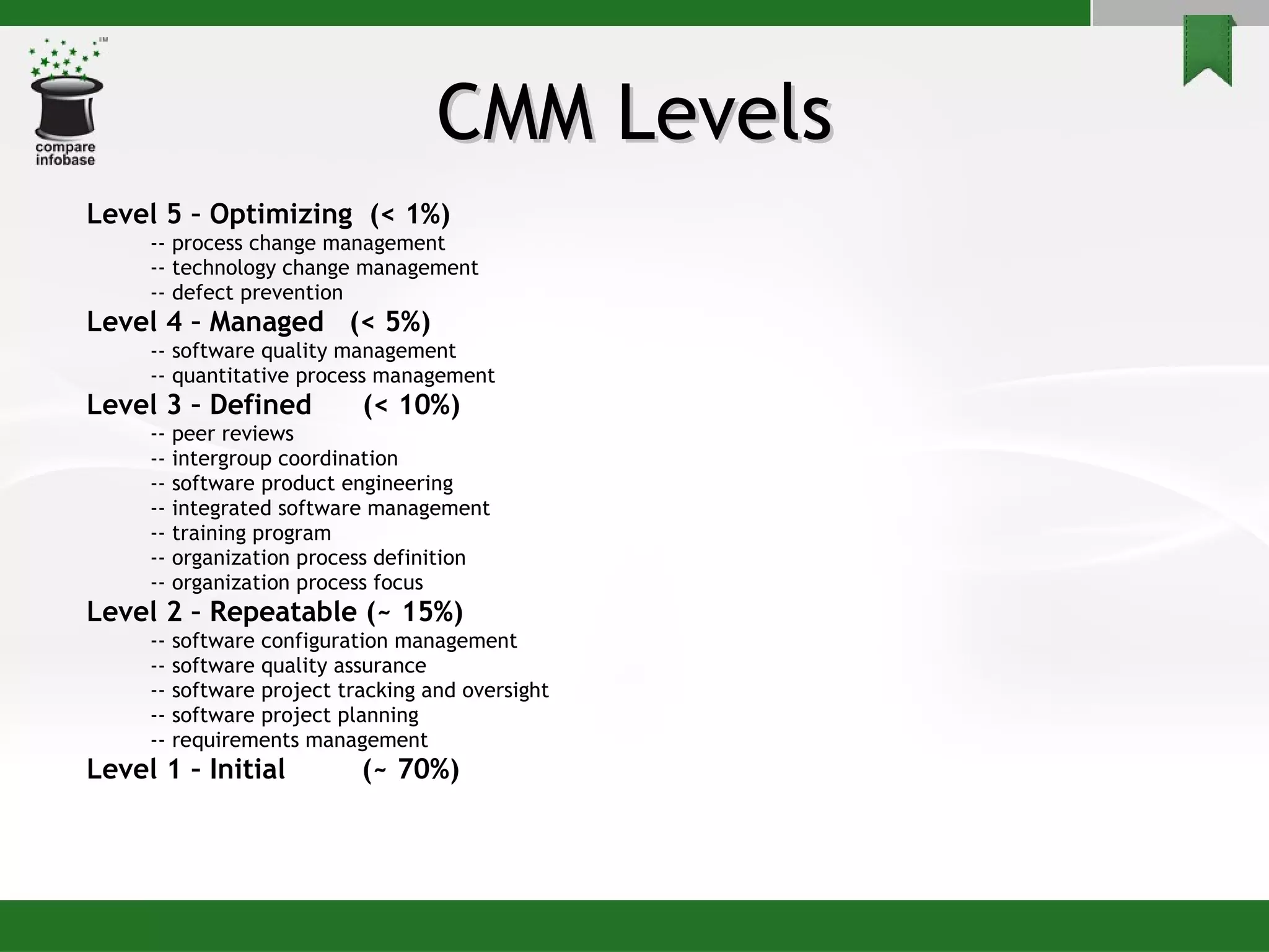 CMM Levels Level 5 – Optimizing  (< 1%) -- process change management -- technology change management -- defect prevention Level 4 – Managed  (< 5%) -- software quality management -- quantitative process management Level 3 – Defined  (< 10%)  -- peer reviews  -- intergroup coordination -- software product engineering -- integrated software management -- training program -- organization process definition -- organization process focus Level 2 – Repeatable (~ 15%) -- software configuration management -- software quality assurance  -- software project tracking and oversight -- software project planning -- requirements management Level 1 – Initial  (~ 70%)  