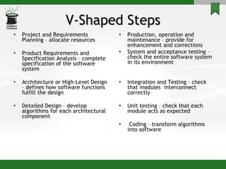 V-Shaped Steps Project and Requirements Planning – allocate resources Product Requirements and Specification Analysis – complete specification of the software system Architecture or High-Level Design – defines how software functions fulfill the design Detailed Design – develop algorithms for each architectural component Production, operation and maintenance – provide for enhancement and corrections System and acceptance testing – check the entire software system in its environment Integration and Testing – check that modules  interconnect correctly Unit testing – check that each module acts as expected Coding – transform algorithms into software 