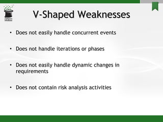 V-Shaped Weaknesses Does not easily handle concurrent events Does not handle iterations or phases Does not easily handle dynamic changes in requirements Does not contain risk analysis activities 
