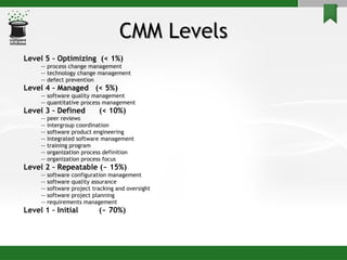 CMM Levels Level 5 – Optimizing  (< 1%) -- process change management -- technology change management -- defect prevention Level 4 – Managed  (< 5%) -- software quality management -- quantitative process management Level 3 – Defined  (< 10%)  -- peer reviews  -- intergroup coordination -- software product engineering -- integrated software management -- training program -- organization process definition -- organization process focus Level 2 – Repeatable (~ 15%) -- software configuration management -- software quality assurance  -- software project tracking and oversight -- software project planning -- requirements management Level 1 – Initial  (~ 70%)  