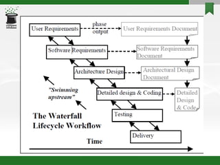 Software Development Life Cycle (SDLC)